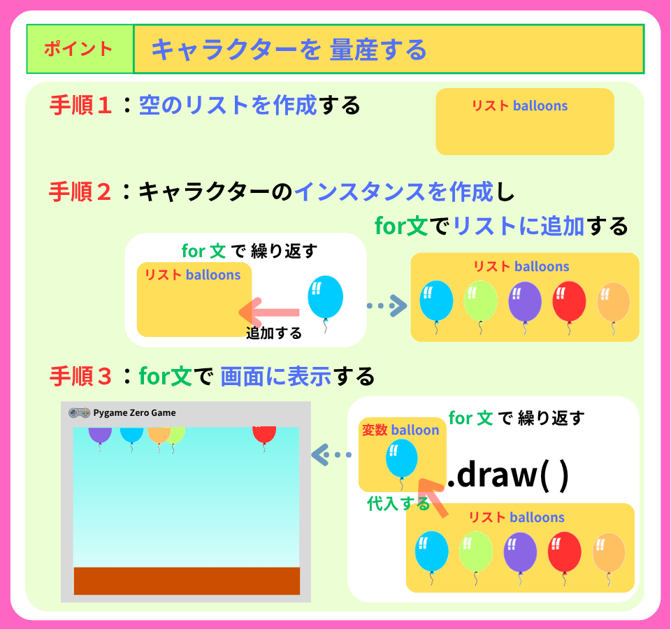pythonしよう!簡単なゲーム20:キャラクターを量産の解説
