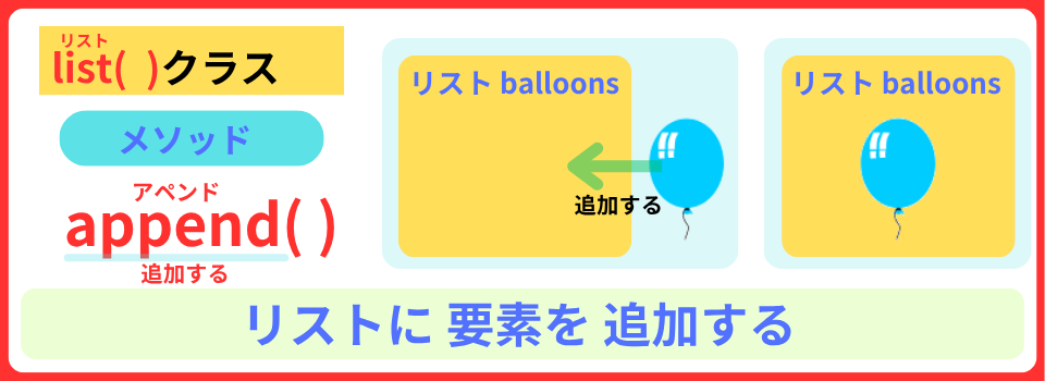 pythonしよう!簡単なゲーム20:appendメソッドの解説