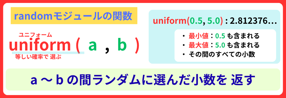 pythonしよう!簡単なゲーム20:uniform関数の解説
