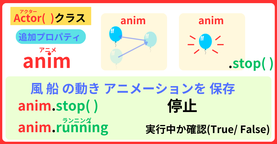 pythonしよう!簡単なゲーム20:プロパティanimの解説