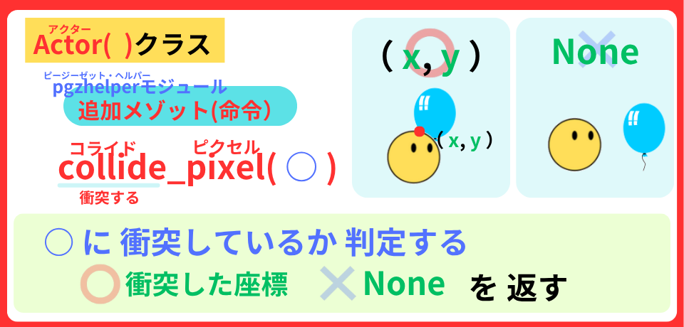 pythonしよう!簡単なゲーム20:collide_pixel()メソッドの解説