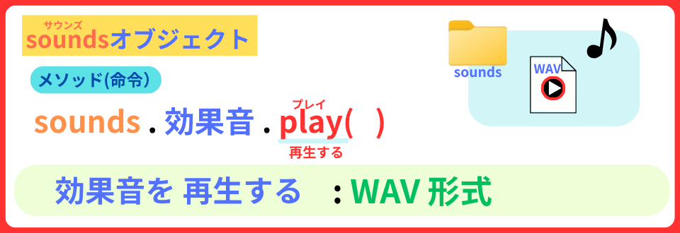 pythonしよう!簡単なゲーム20:soundsオブジェクトの解説