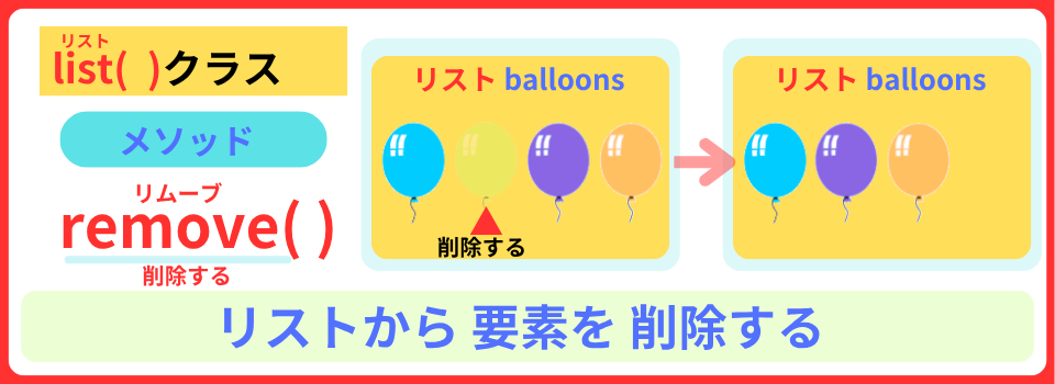 pythonしよう!簡単なゲーム20:remove()メソッドの解説