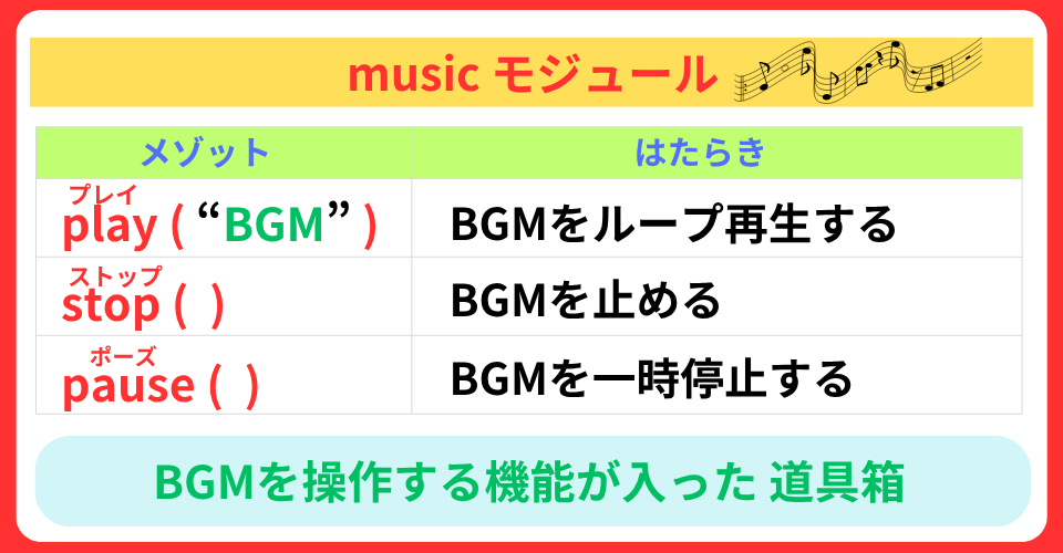 pythonしよう!簡単なゲーム20:musicモジュールの解説