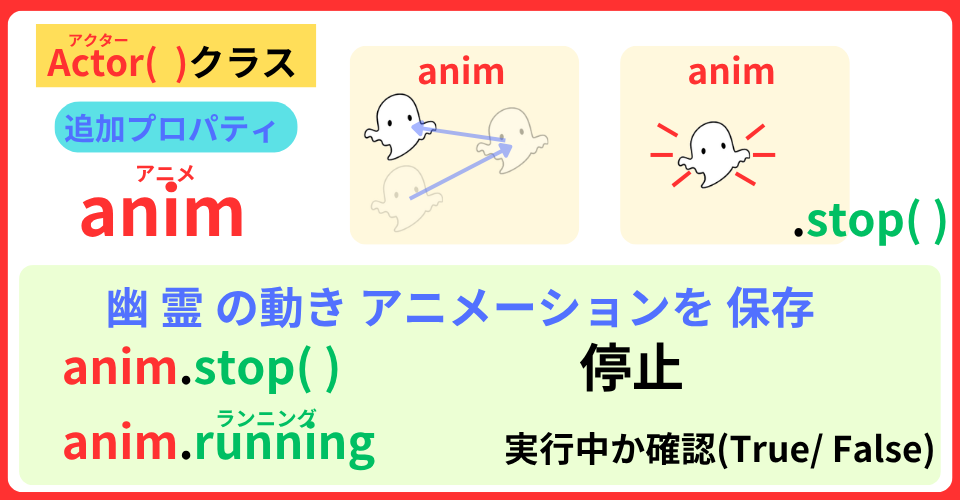 pythonしよう!簡単なゲーム20
:プロパティanimの解説