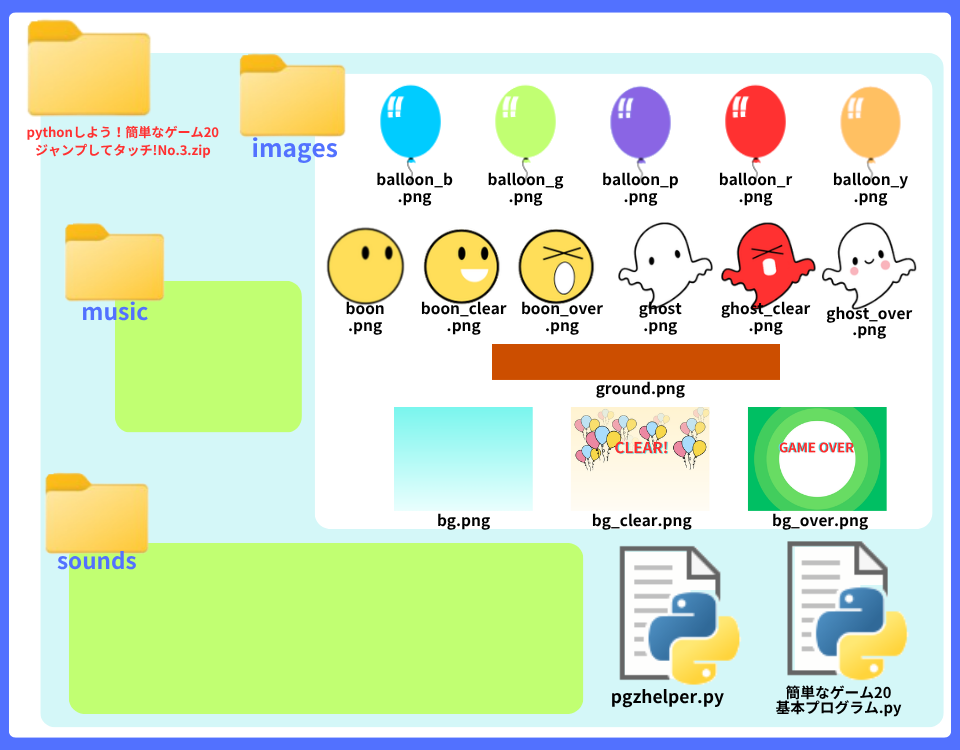 pythonしよう!簡単なゲーム20:ジャンプしてタッチ!No.3zipの中身