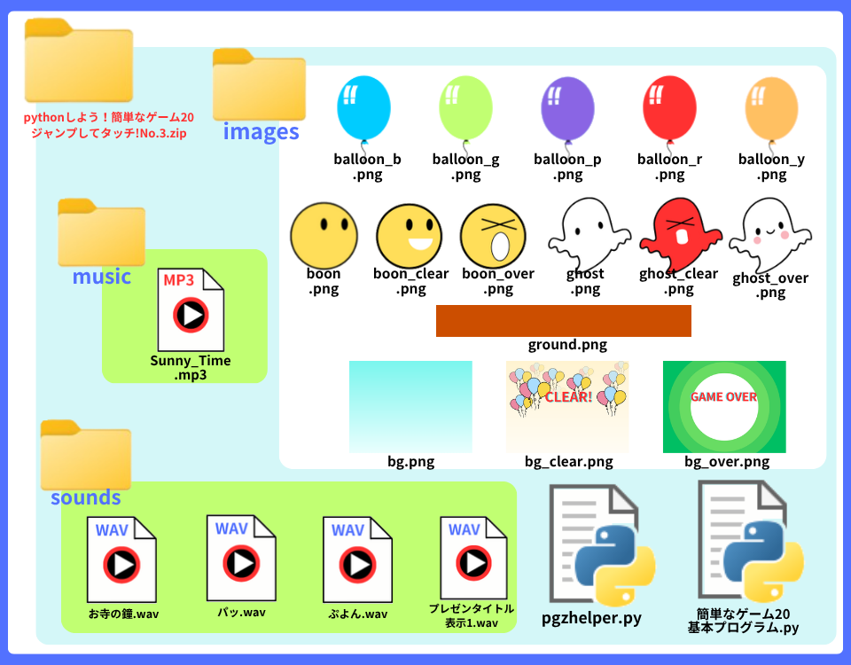 pythonしよう!簡単なゲーム20:ジャンプしてタッチ!No.3zipの中身